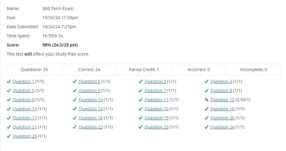 Statistics Exam Score- Canvas Portal Image